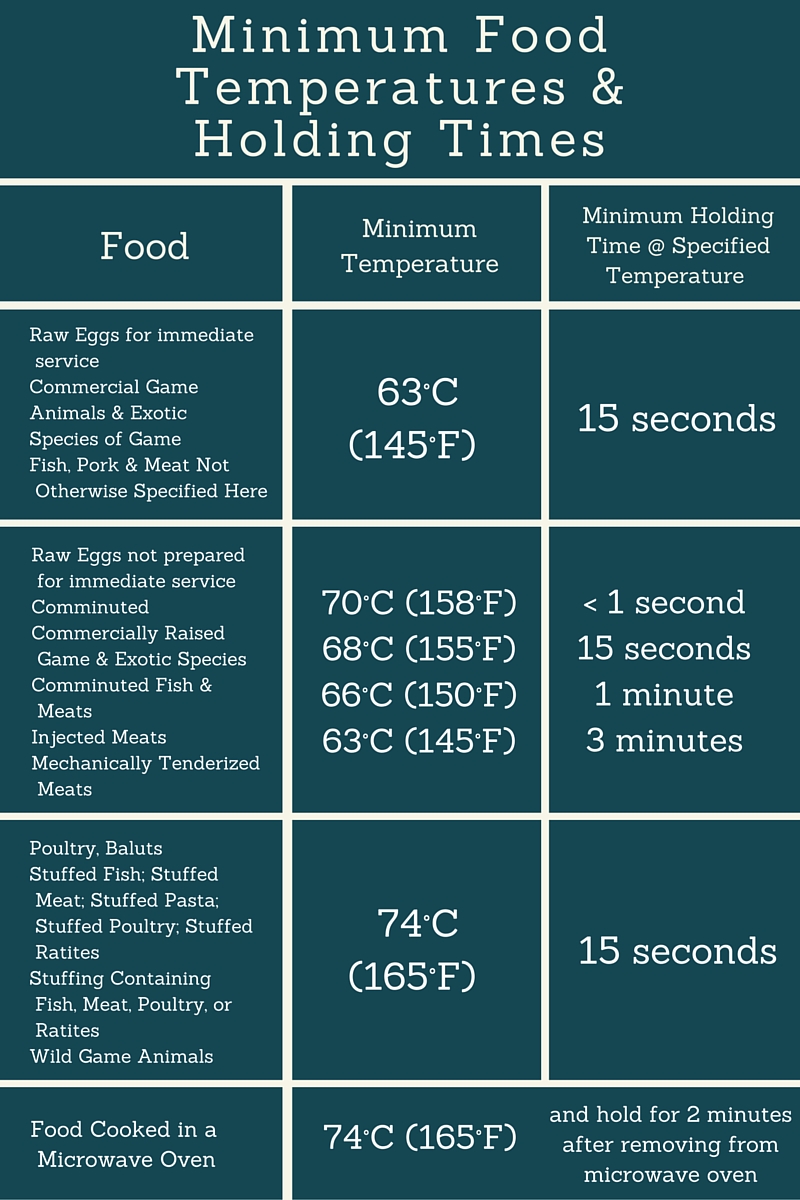 10 Best Printable Food Temperature Chart Food Tempera vrogue.co