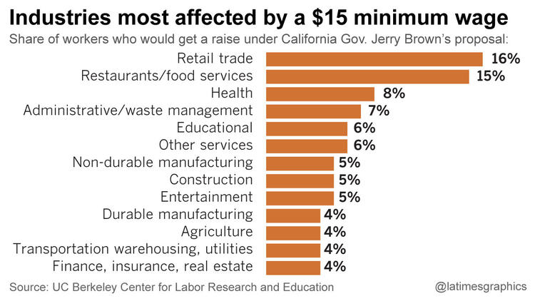 Benefits Of Minimum Wage Law