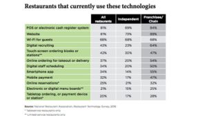The Restaurant Technology Guys - Technology adoption between independent and chain/franchise owners.