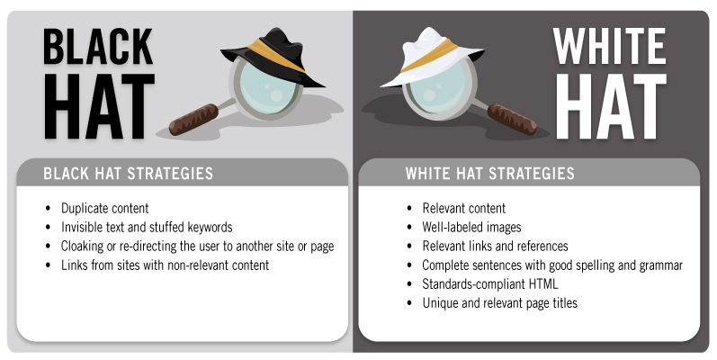 Restaurant Technology Guys - Black hat vs. White Hat SEO