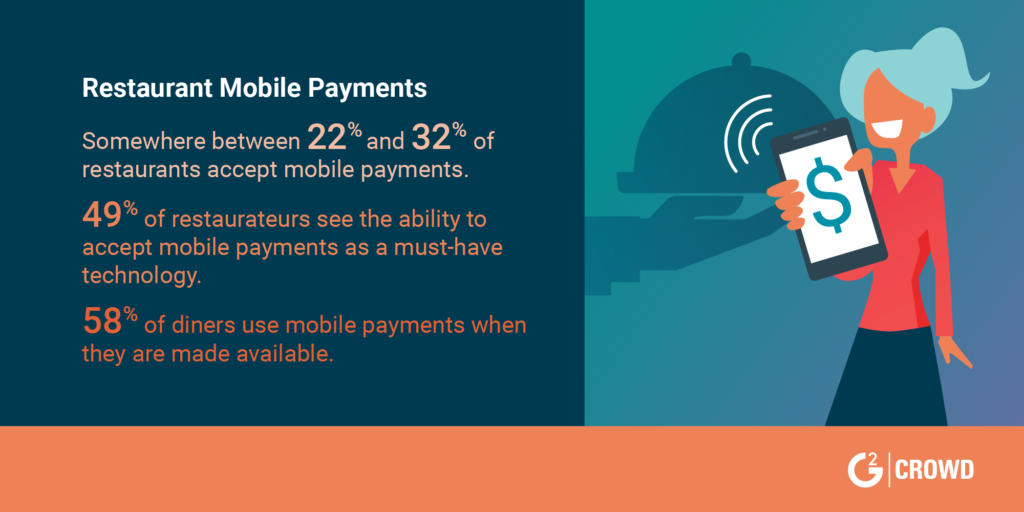 Mobile Payment Statistics - Restaurant Technology Guys
